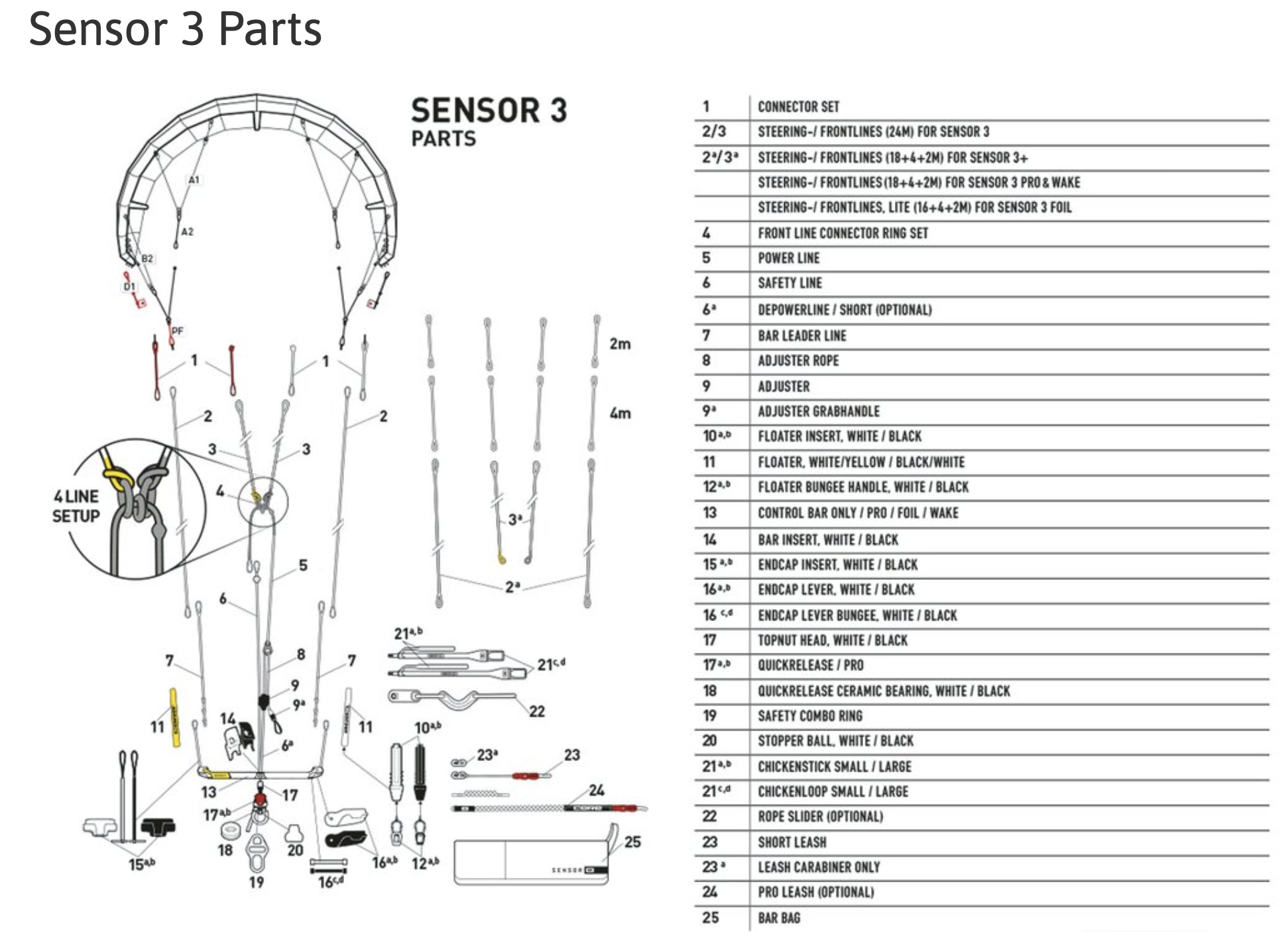 Sensor 3 Parts.png